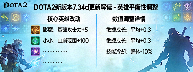 DOTA2新版本7.34d更新解读 - 英雄平衡性调整